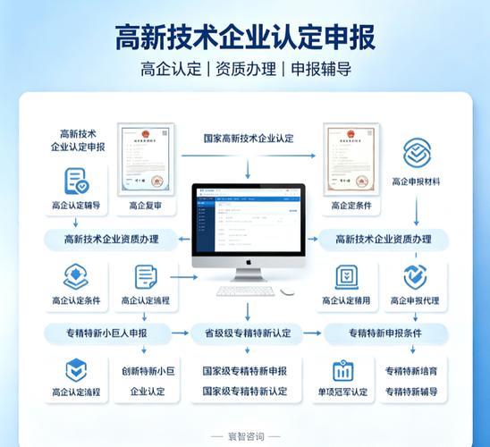 南京寰智企业管理咨询执行