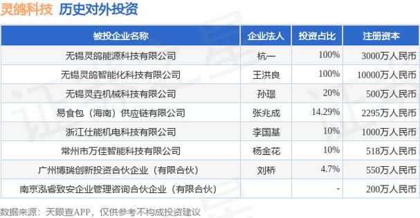 bj)新增一起对外投资,被投资公司为南京泓睿致安企业管理咨询合伙企业